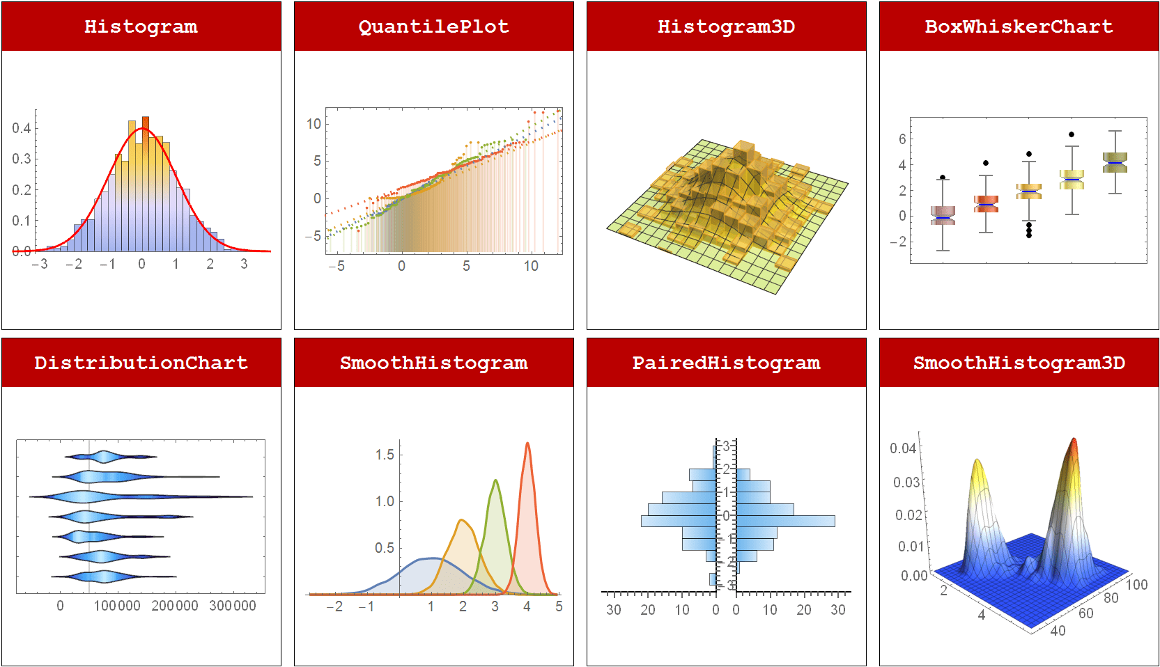 Incredible Mathematica Tutorials (Advanced Level)
